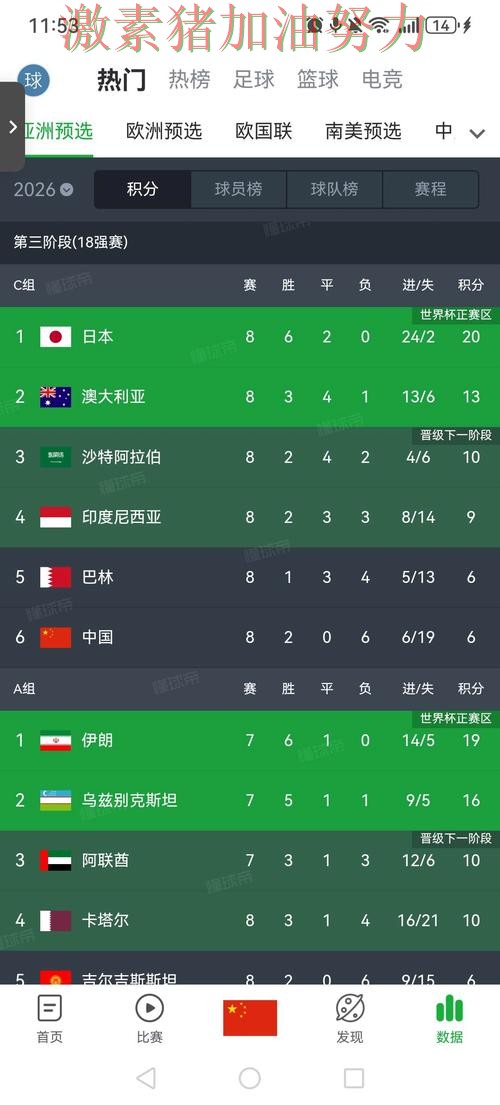 世界杯预选赛单场封神备受关注 世界杯预选赛单场封神备受关注